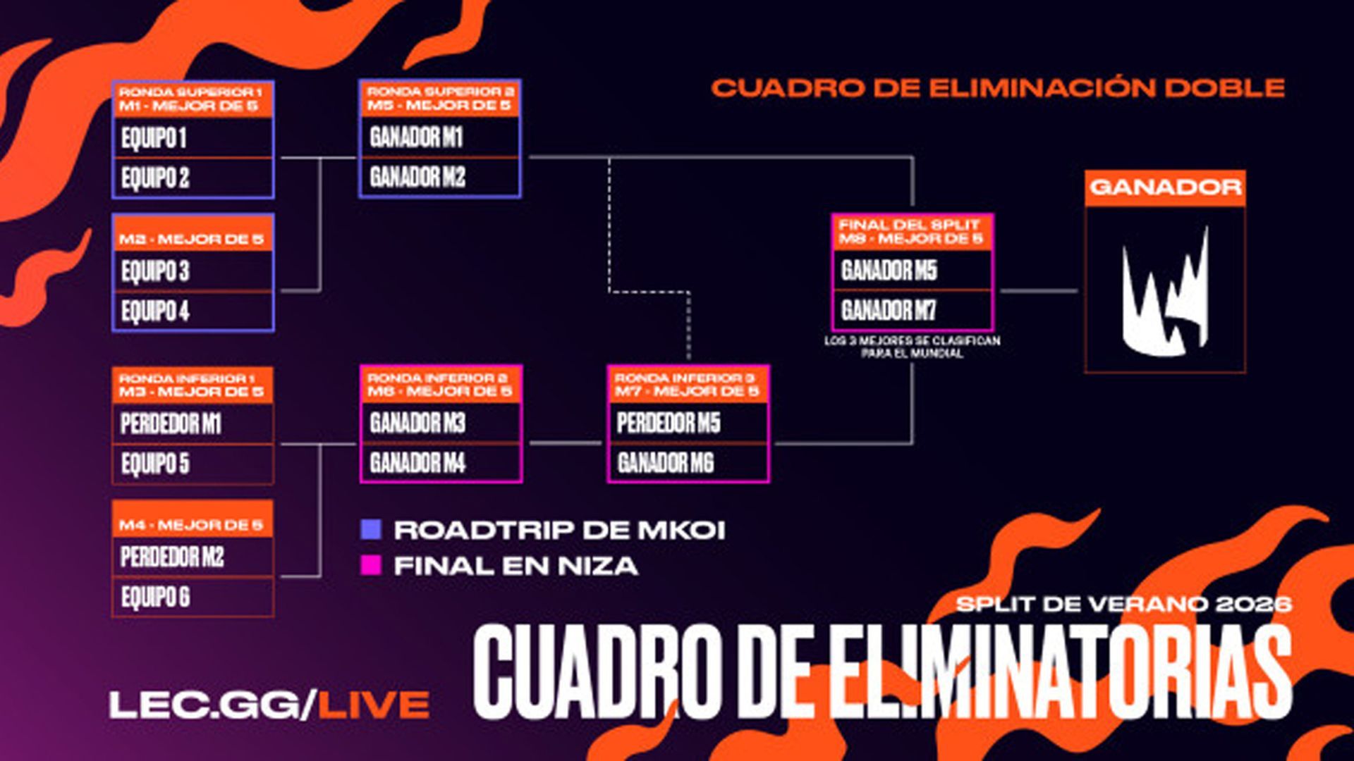 Cuadro de eliminatorias del Split de Verano de la LEC Cuadro de eliminatorias del Split de Verano de la LEC