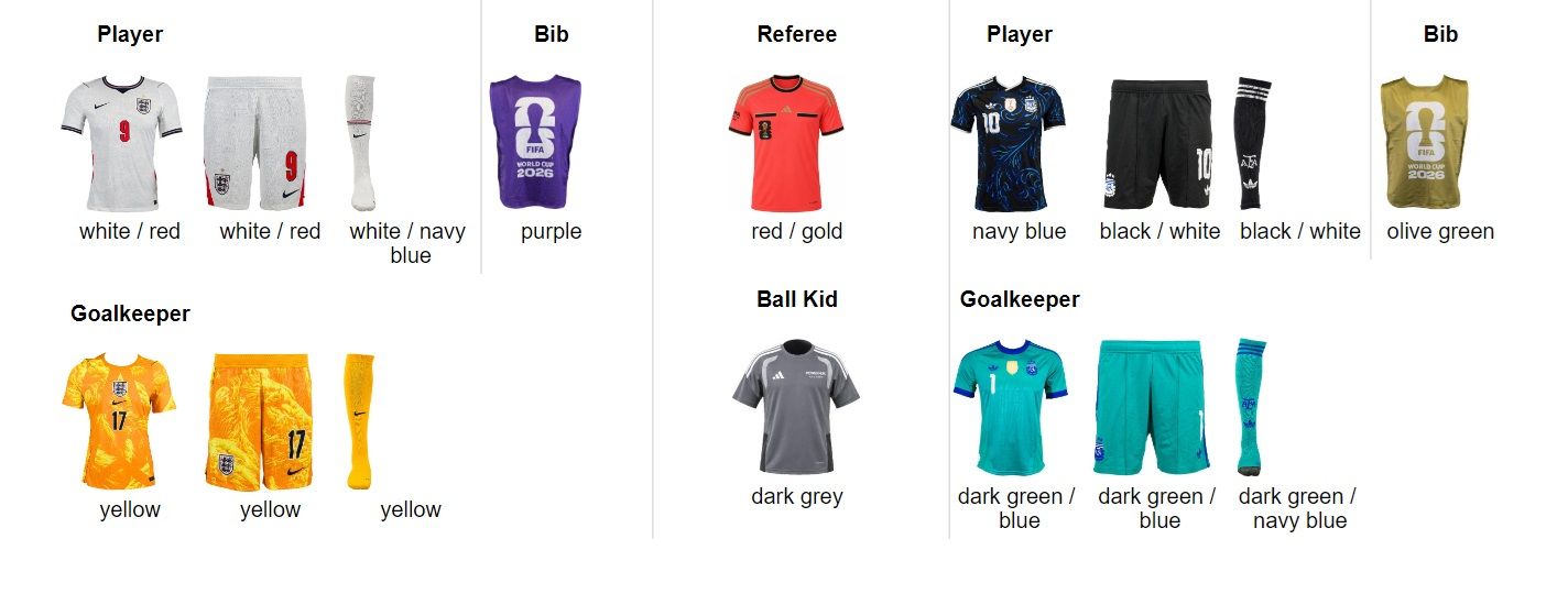 las equipaciones del Inglaterra - Argentina para la semifinal del Mundial 2026
