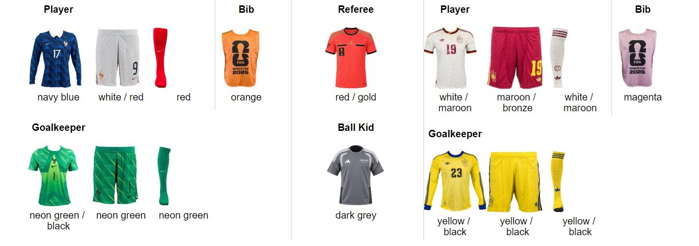 Las equipaciones oficiales del Francia - España del Mundial 2026