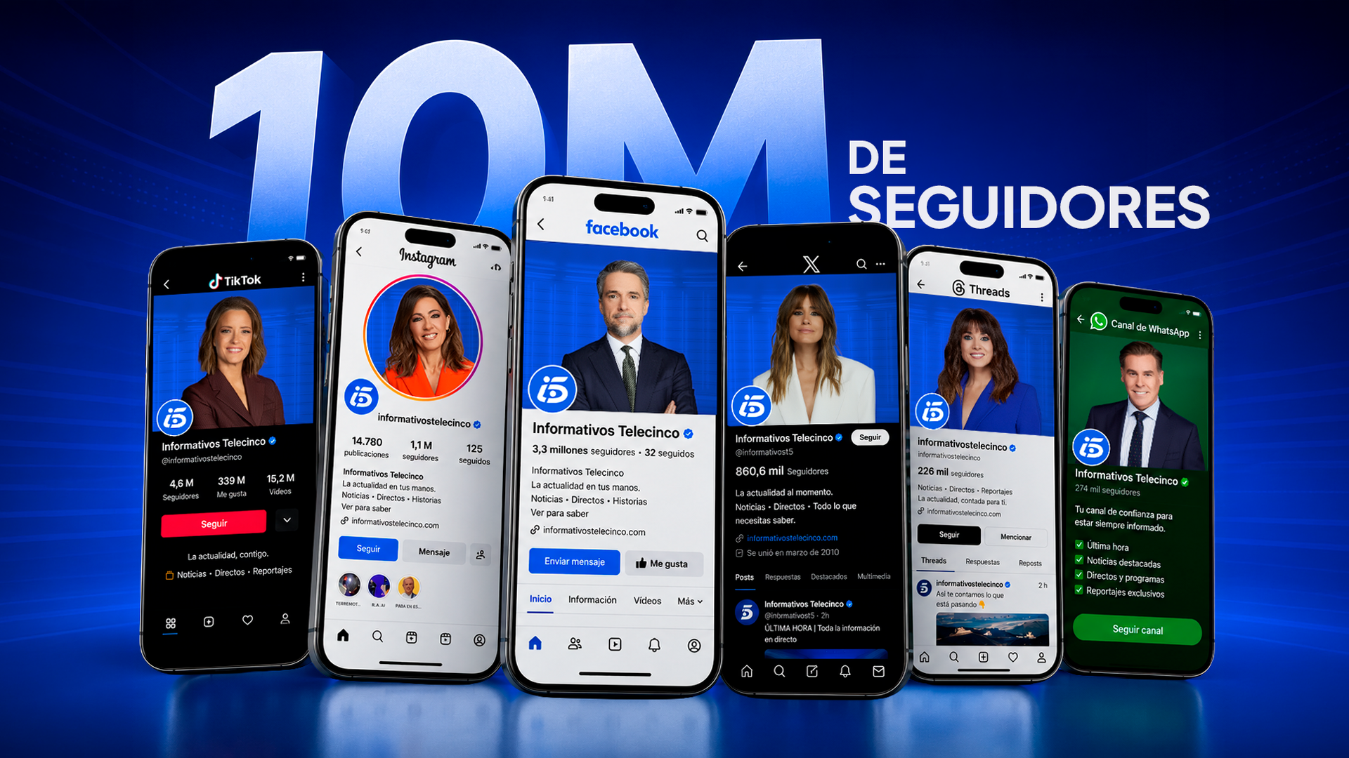 Informativos Telecinco supera los 10 millones de seguidores y refuerza su liderazgo en redes sociales Informativos Telecinco supera los 10 millones de seguidores y refuerza su liderazgo en redes sociales