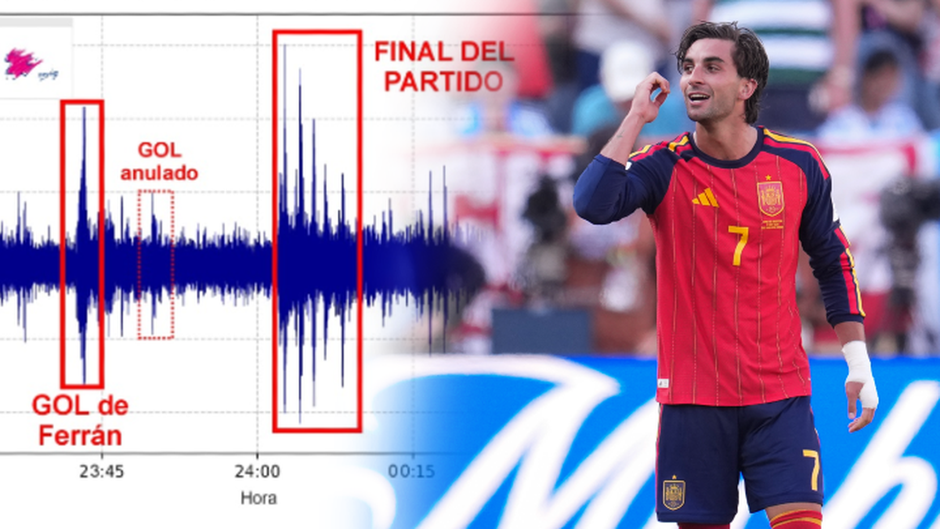 Ferrán y el momento del gol Ferrán y el momento del gol