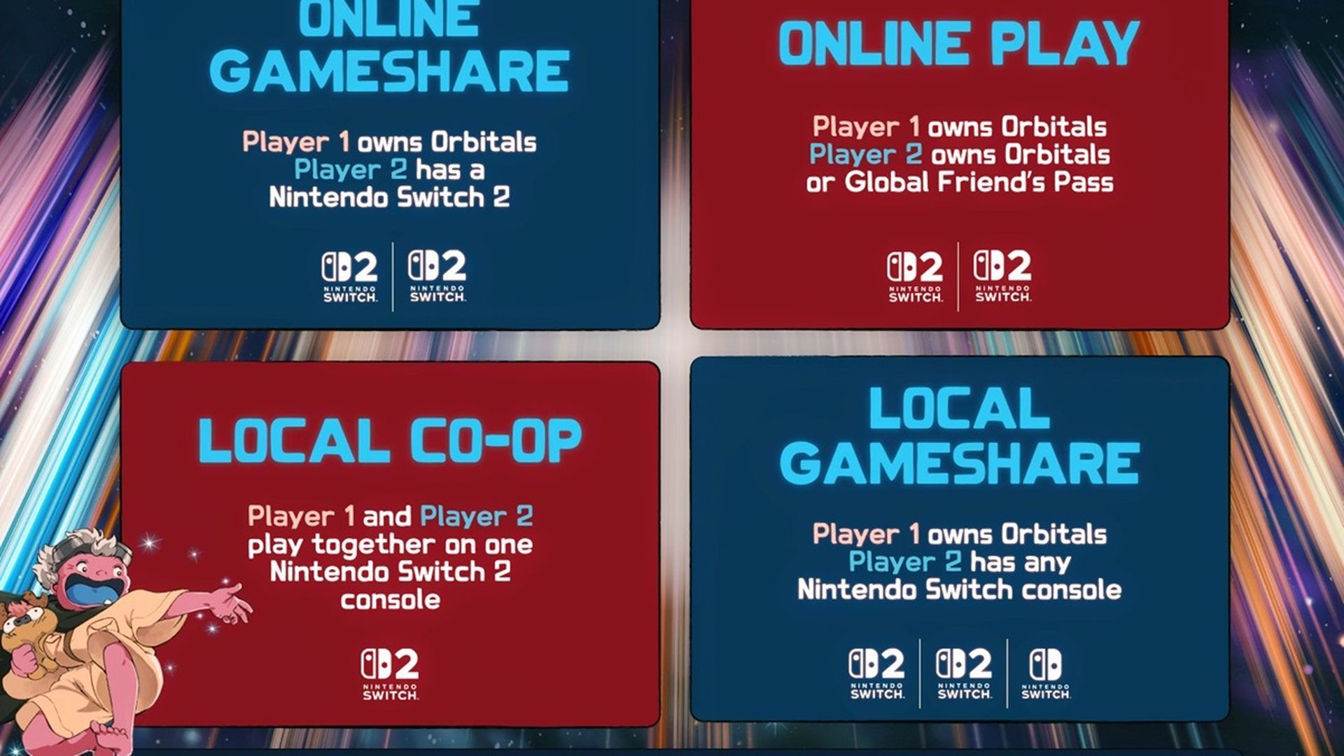 Las cuatro formas de jugar a Orbitals con un 2º jugador