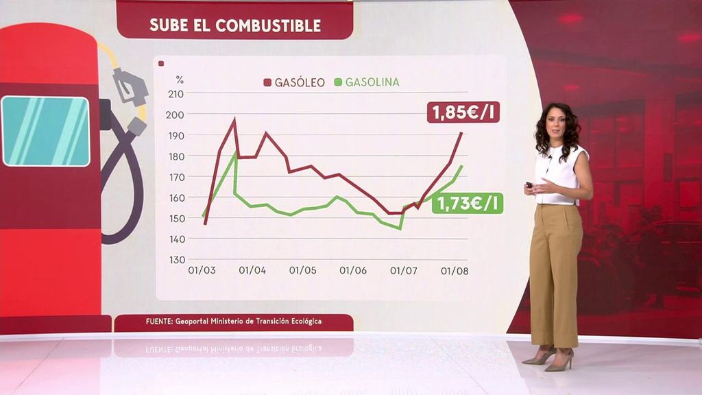 El precio de la gasolina y del diésel se dispara en plenas vacaciones de verano: "Nos apretaremos de otra cosa"