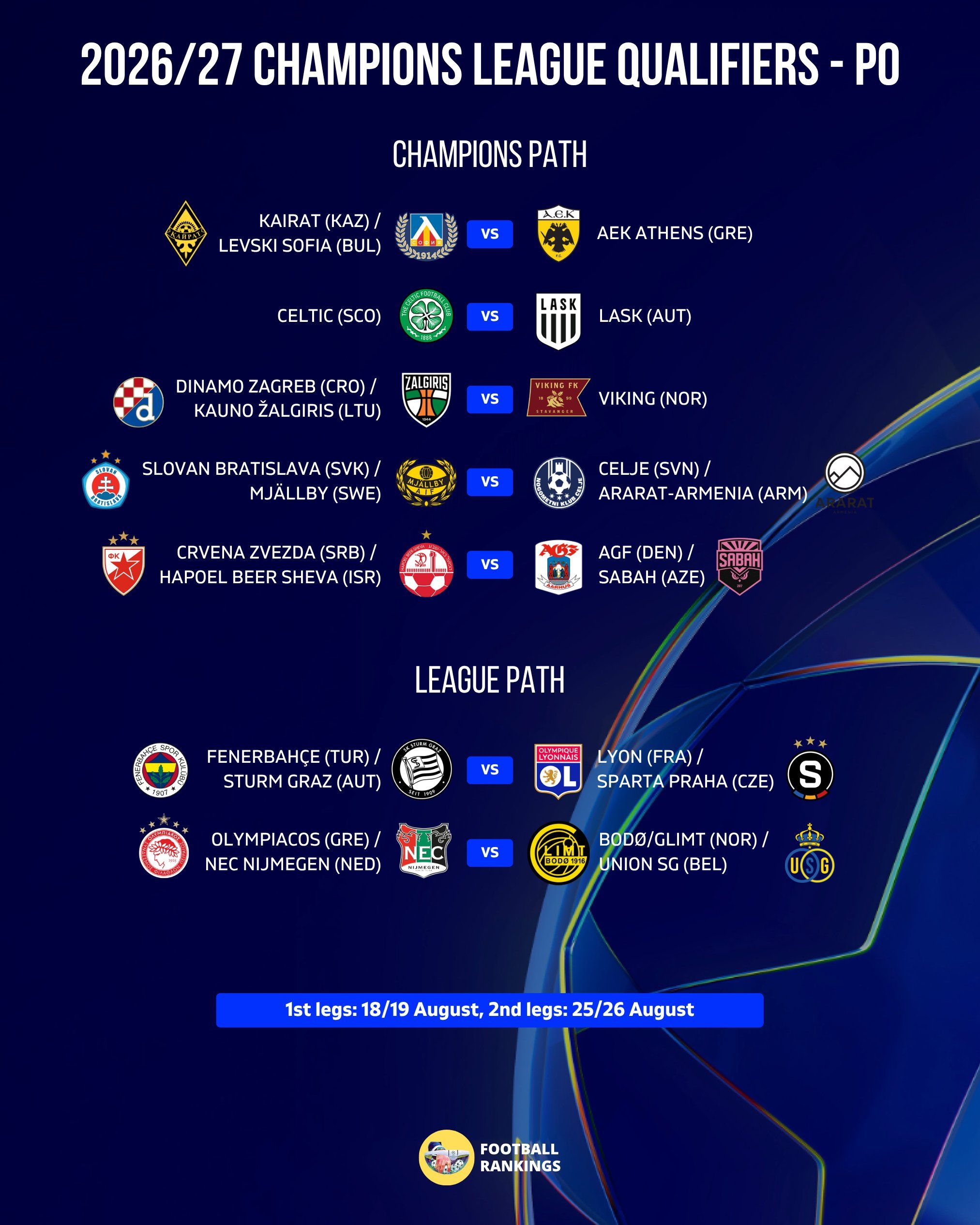 La hoja de ruta de los playoff previos a la liguilla