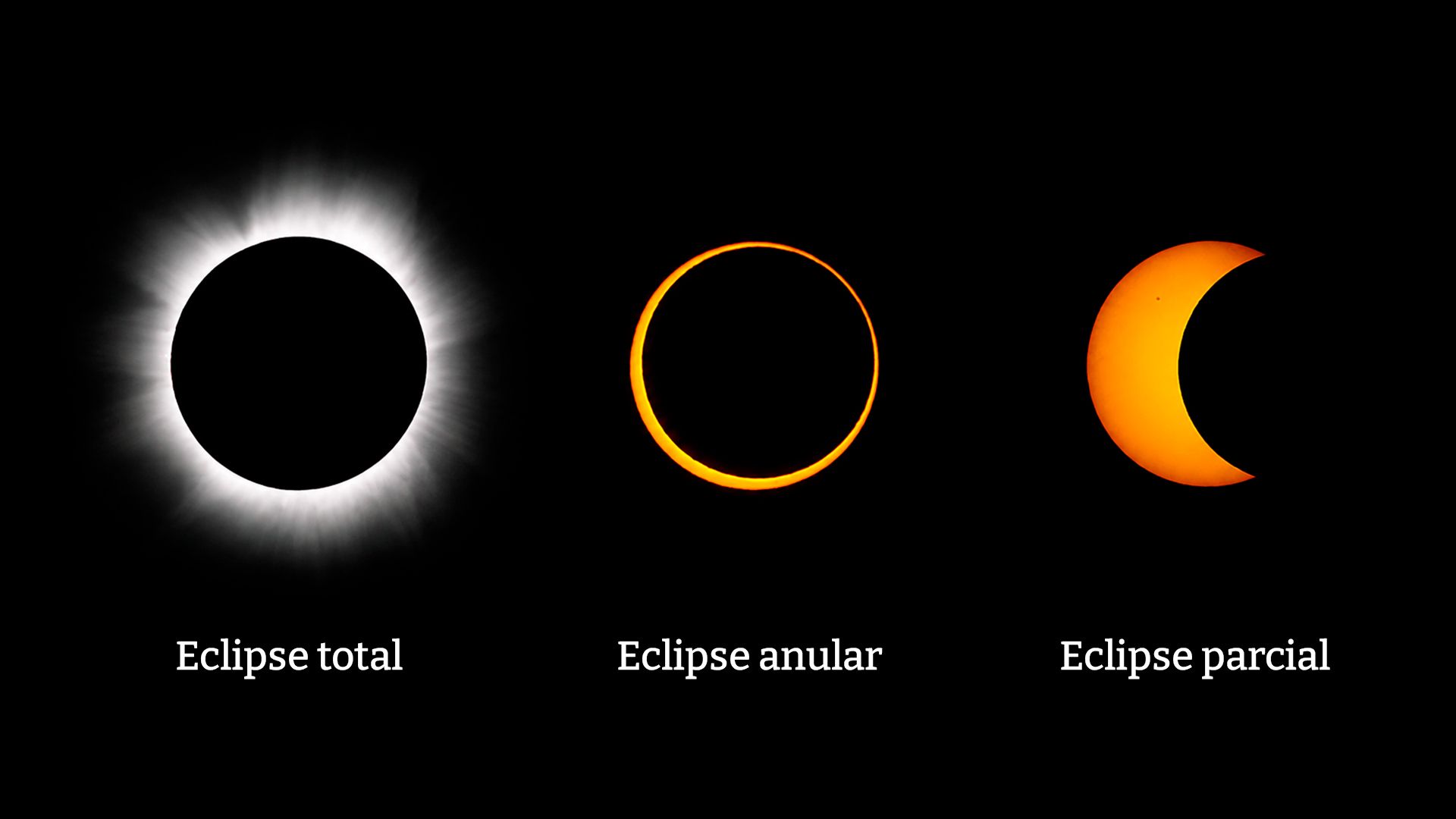 Los tres tipos de eclipses solares