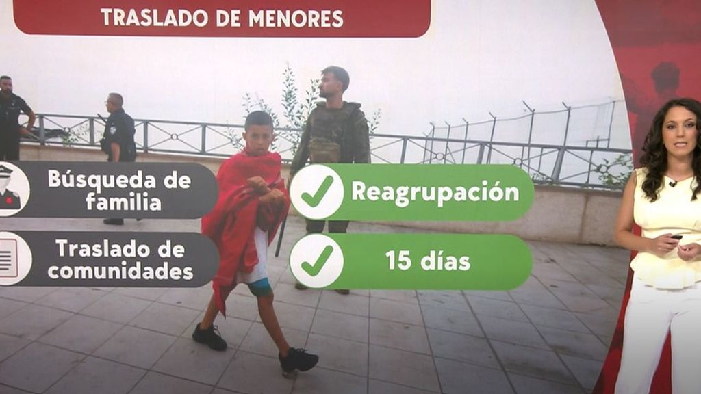 Lo que dice la ley sobre qué hacer con los menores de Ceuta: lo primero, identificarlos, y luego intentar repatriarlos