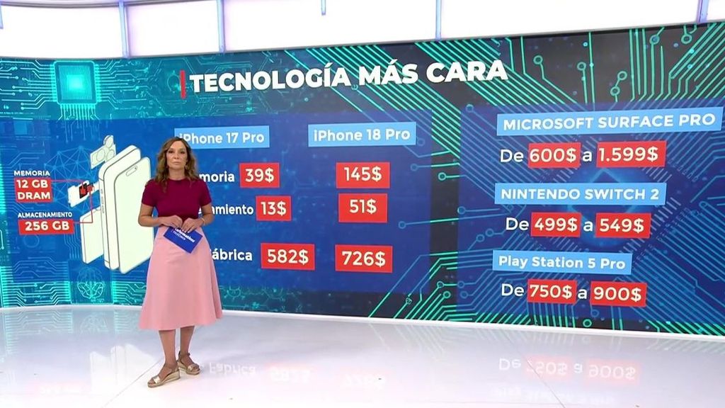 La dependencia tecnológica de China dispara el precio de móviles y consolas