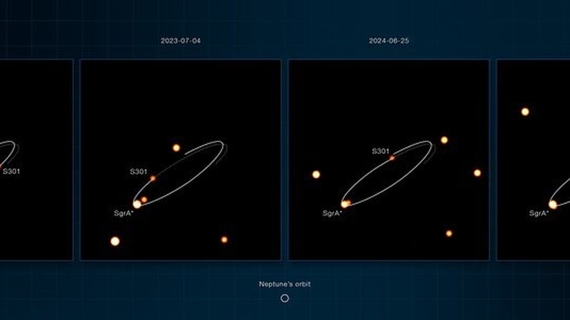 Descubren la estrella más rápida de la Vía Láctea, que gira a 25.000 km/s en torno al agujero negro de su centro Descubren la estrella más rápida de la Vía Láctea, que gira a 25.000 km/s en torno al agujero negro de su centro