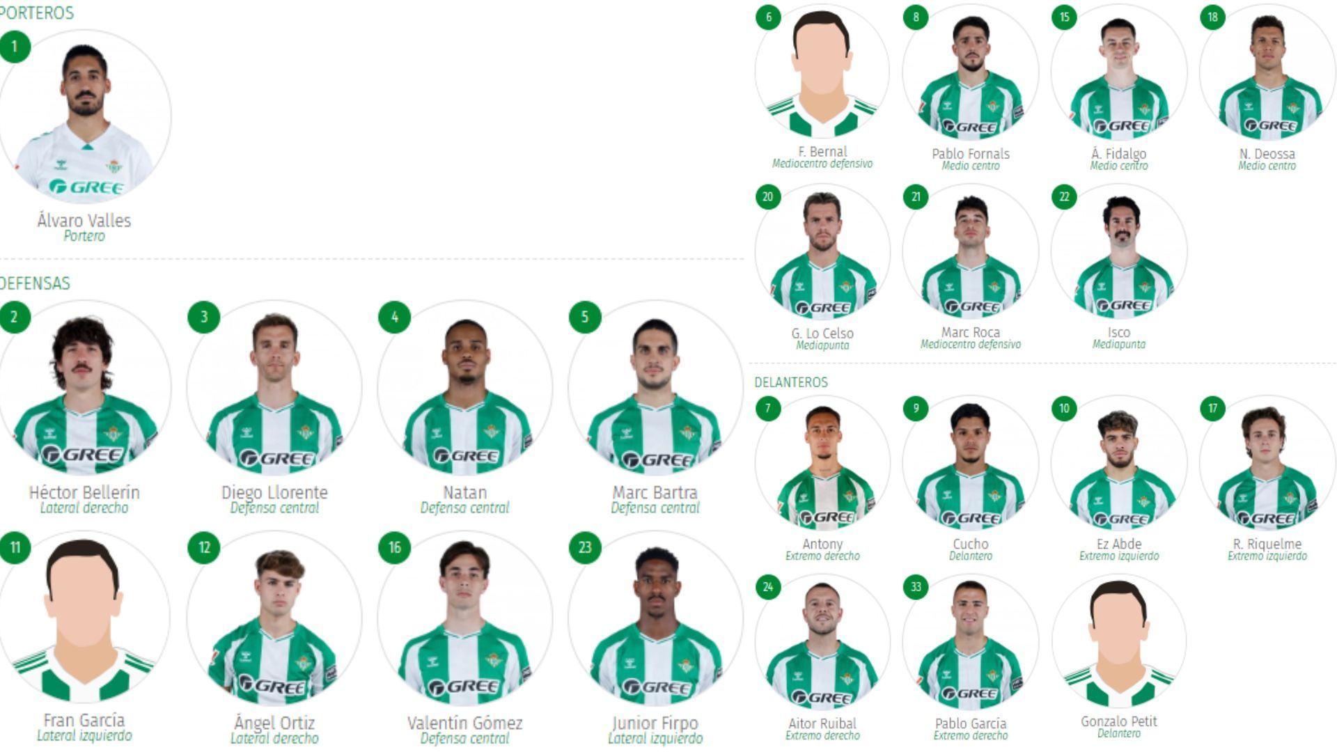 Listado de jugadores y dorsales que aparecen en la web oficial