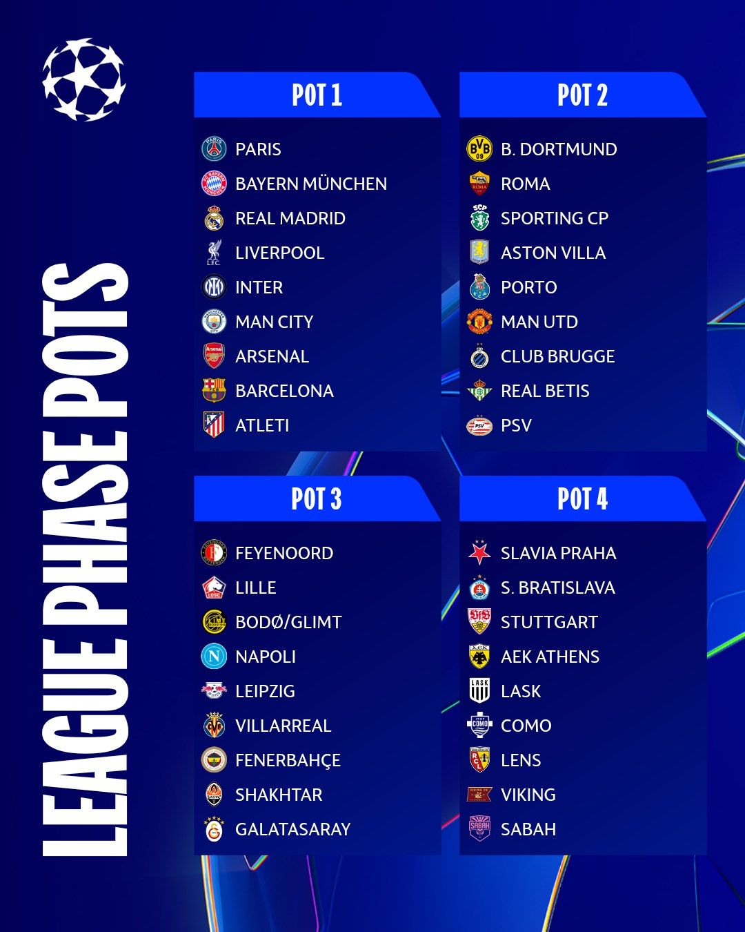 Bombos del sorteo de Champions League