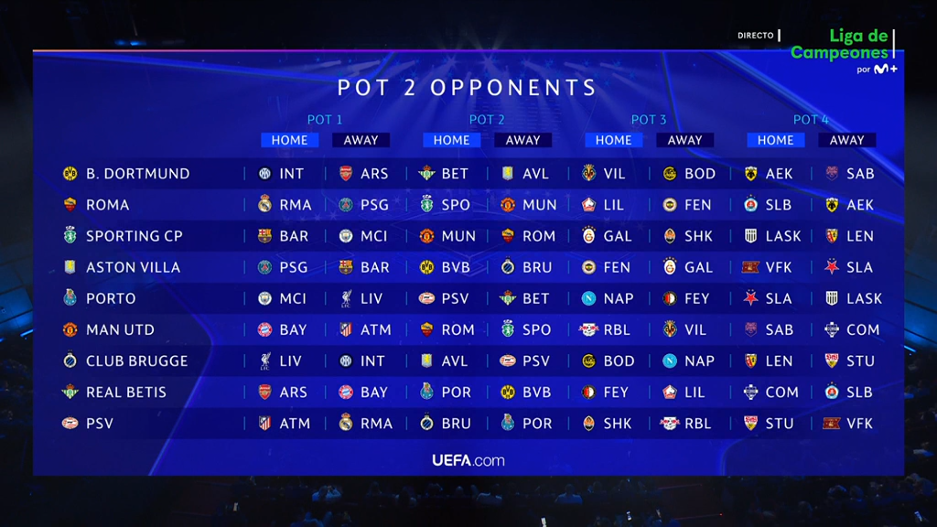 Partidos del bombo 2 de la Champions League