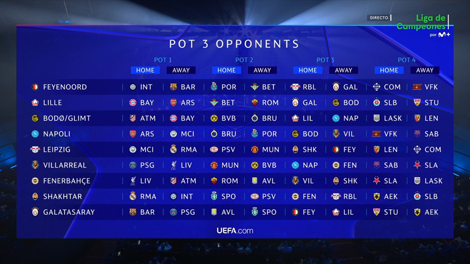 Partidos del bombo 3 de la Champions League