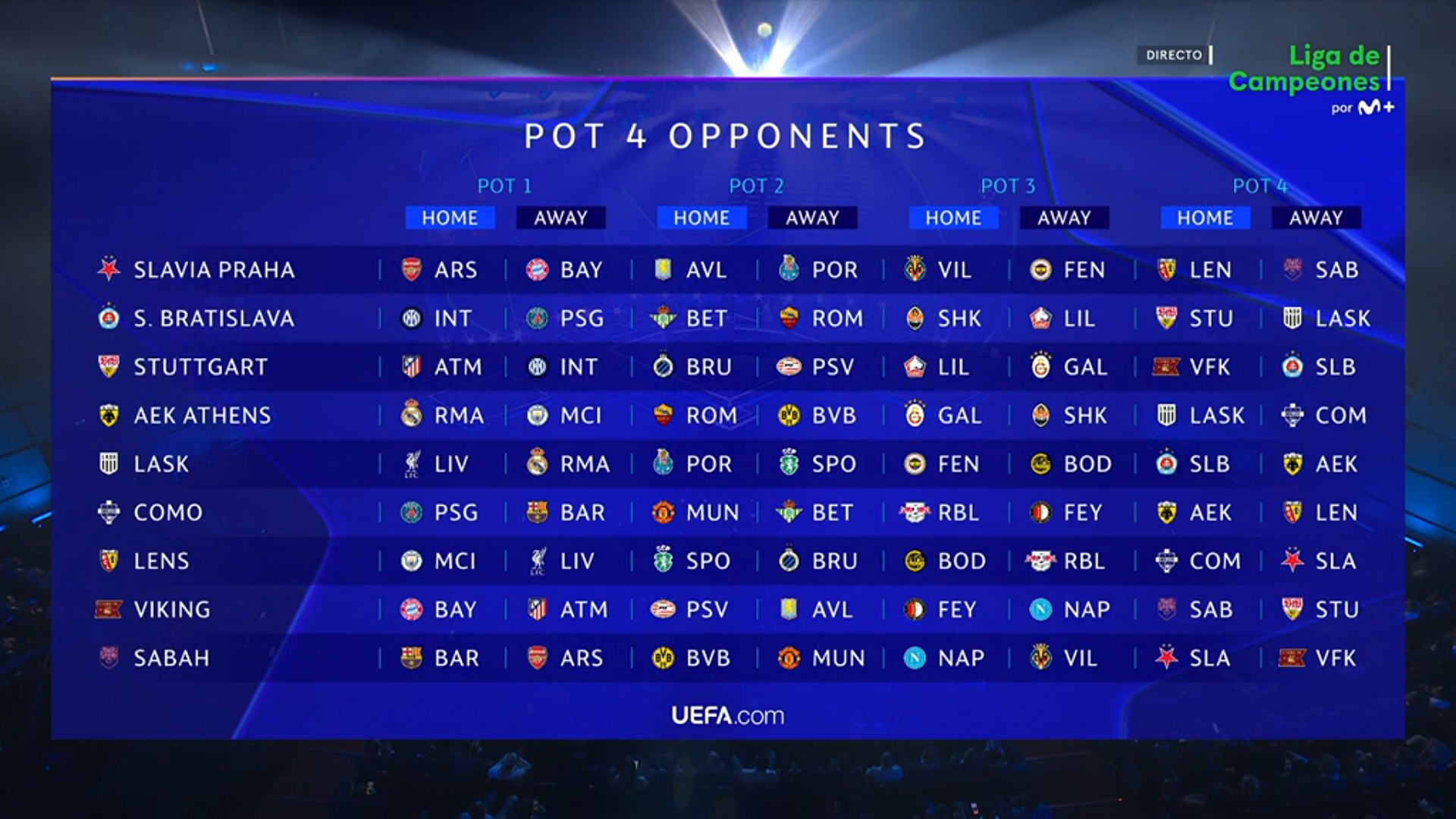 Partidos del bombo 4 de la Champions League