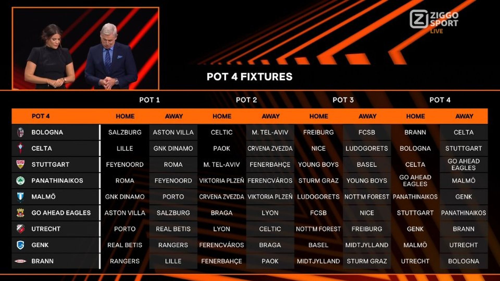 Los partidos correspondientes al bombo 4
