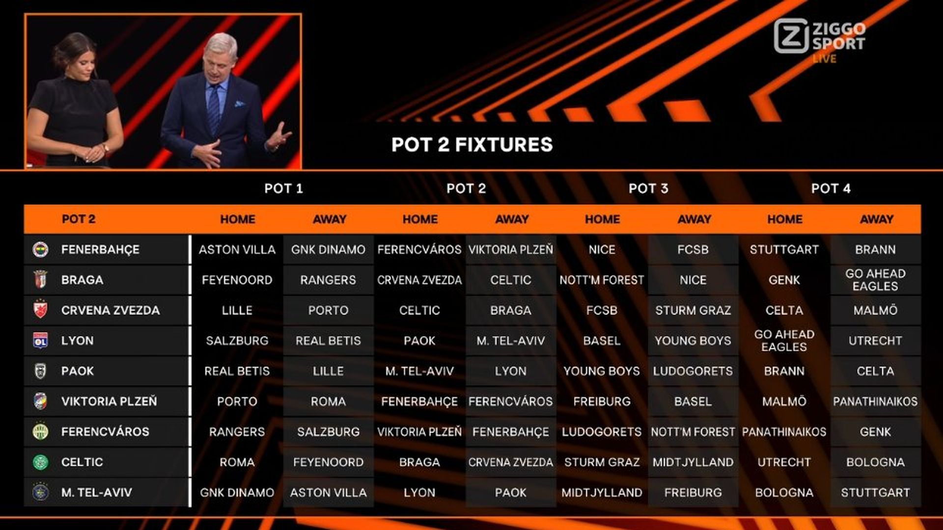 Partidos correspondientes al bombo 2