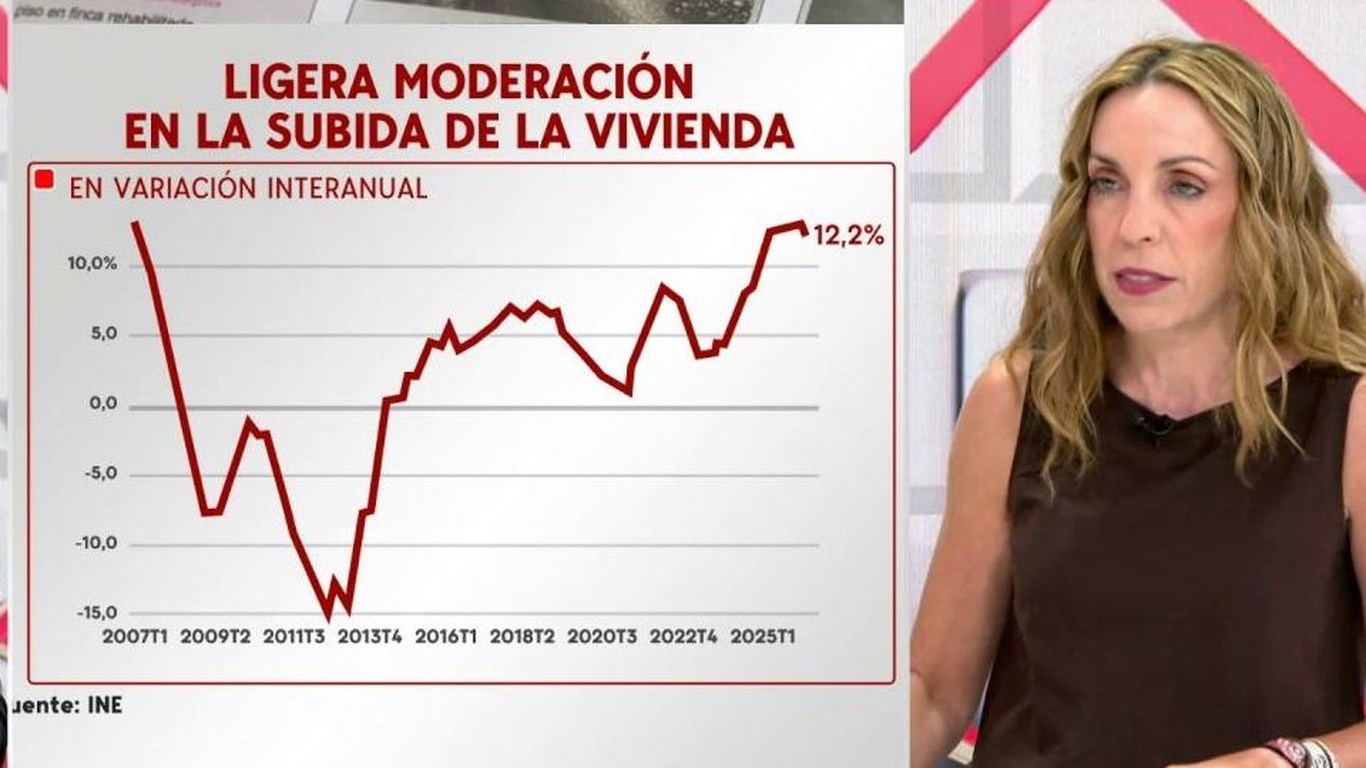 El precio de la vivienda lleva 12 años subiendo sin parar, pero hay motivos para el optimismo
