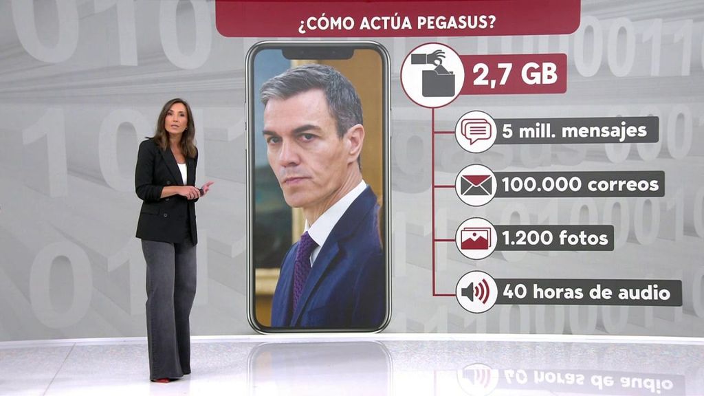 Pegasus podría tener de Pedro Sánchez 5 millones de mensajes de texto, 100.000 correos electrónicos, unas 1.200 fotos y unas 40 horas de audio grabado