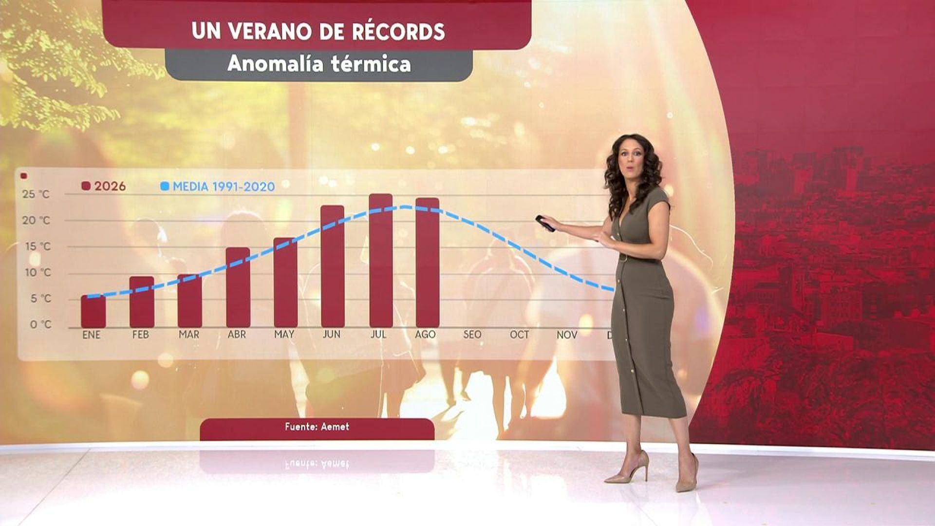 Este verano se han registrado 181 récords de temperatura en nuestro país con mínimas "infernales" Este verano se han registrado 181 récords de temperatura en nuestro país con mínimas "infernales"