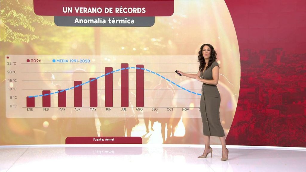 Este verano se han registrado 181 récords de temperatura en nuestro país con mínimas "infernales"