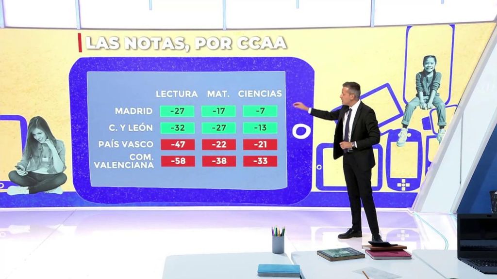 País Vasco y Valencia, los peores de la clase en el informe PISA, Castilla León y Madrid, los mejores