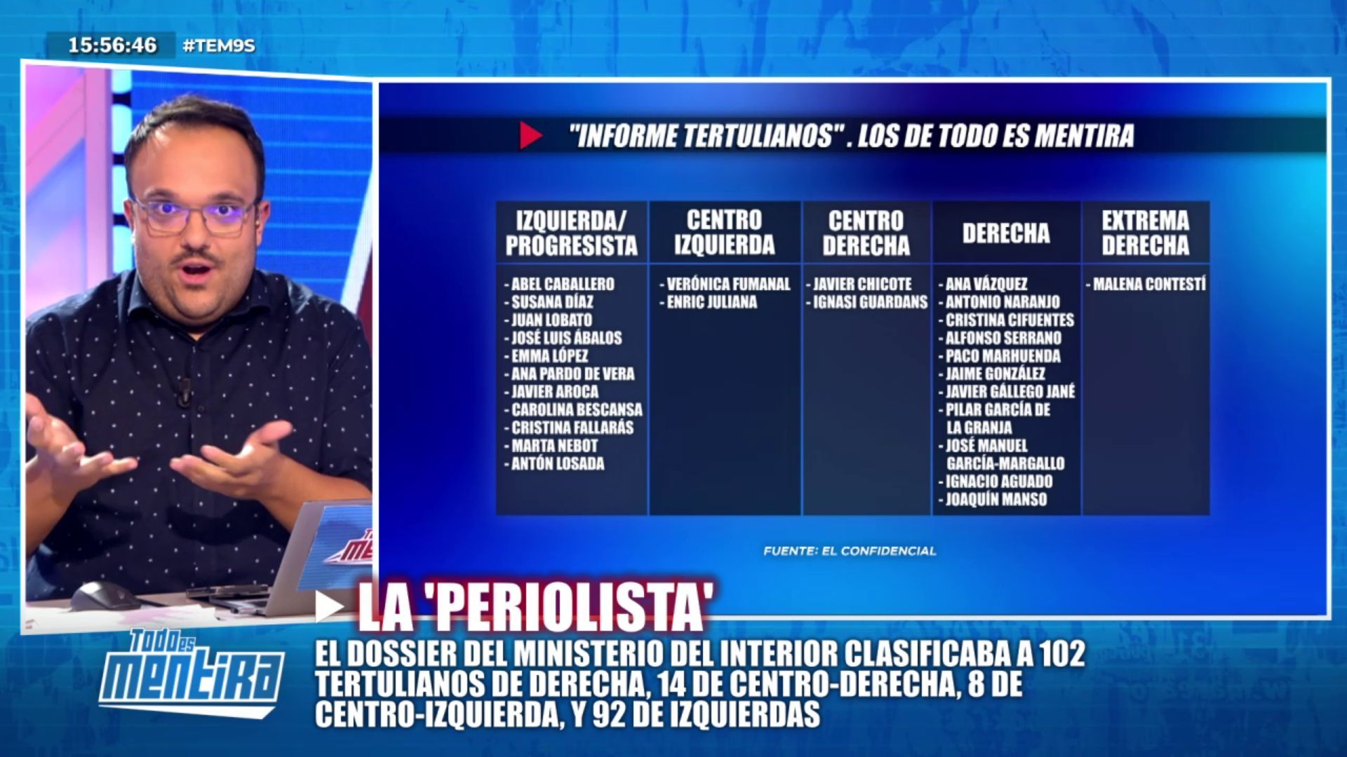 Los nombres de los tertulianos de ‘TEM’ que aparecen en el dossier secreto de Marlaska Los nombres de los tertulianos de ‘TEM’ que aparecen en el dossier secreto de Marlaska