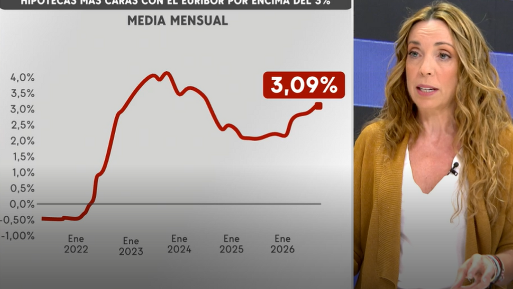 El BCE sube los tipos de interés y hará subir el euríbor por encima del 3%: 700 euros más al año de cuota