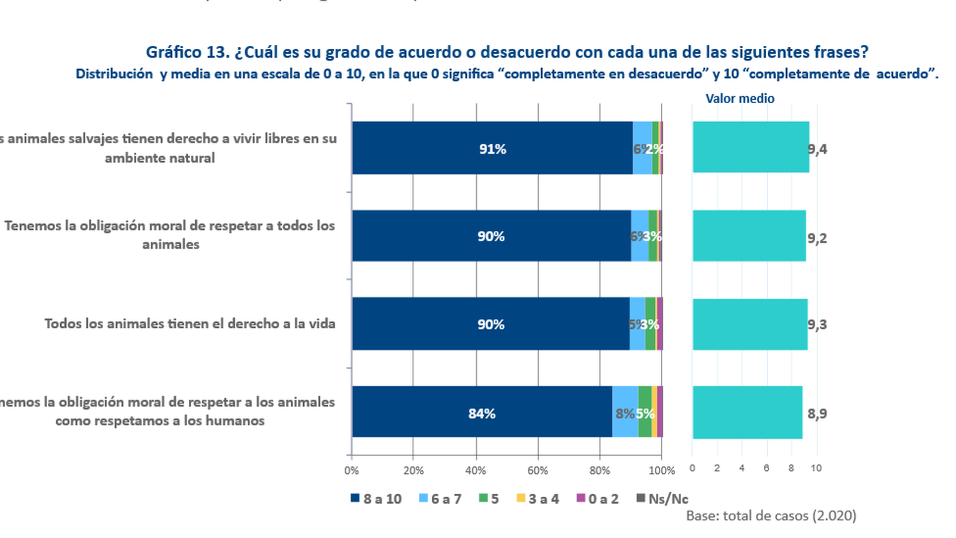 Gráfico del estudio de la Fundación BBVA