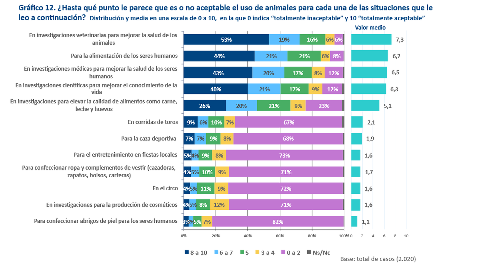 Gráfico del estudio de la Fundación BBVA