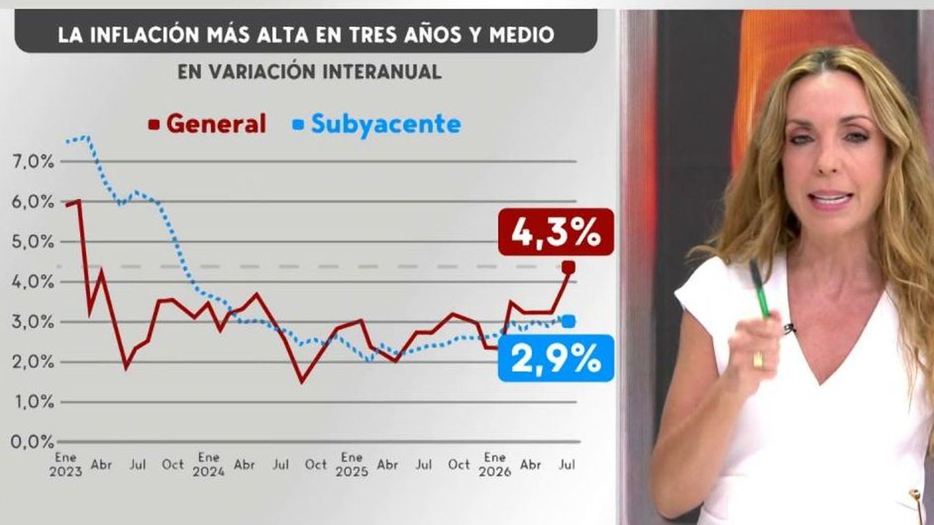 La otra cara del IPC: los carburantes se disparan y los alimentos frescos repuntan La otra cara del IPC: los carburantes se disparan y los alimentos frescos repuntan