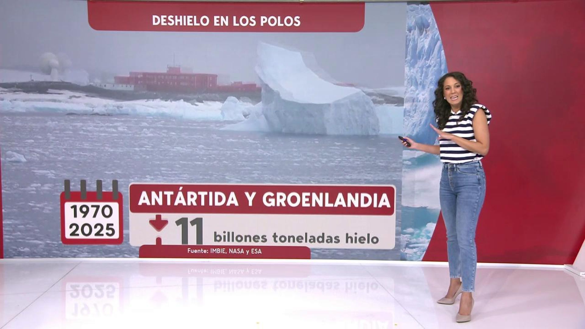 El estudio más exhaustivo del deshielo de los polos confirma la pérdida masiva de hielo en la Antártida y Groenlandia