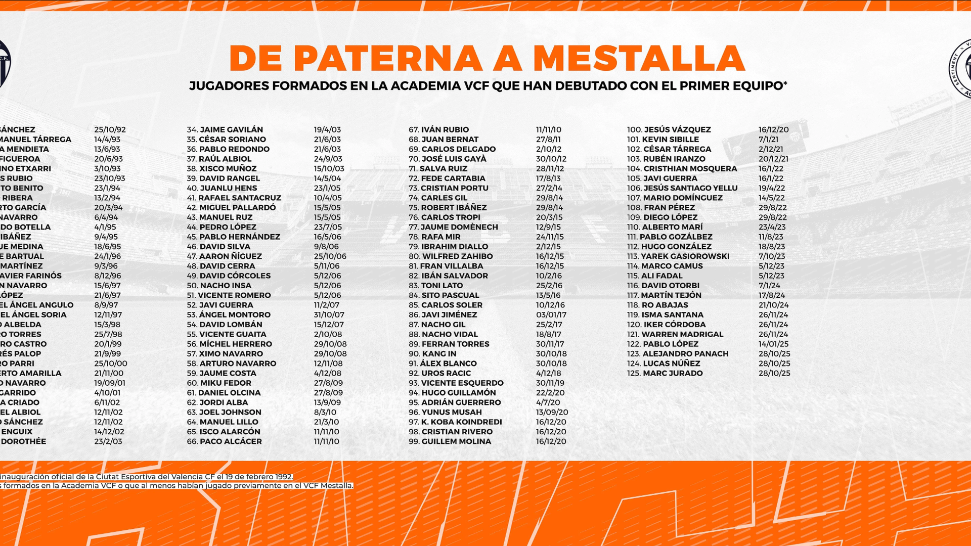 Muro de canteranos que han debutado con el Valencia CF