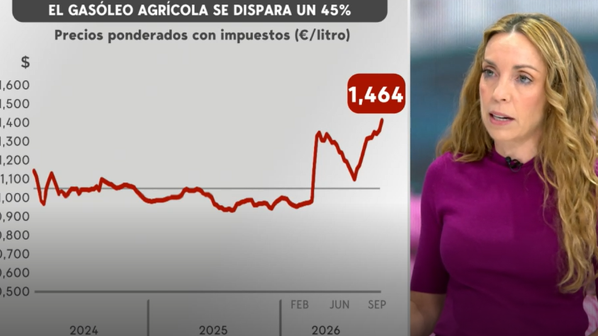 La subida del gasóelo pone en pie de guerra a los agricultores y pescadores La subida del gasóelo pone en pie de guerra a los agricultores y pescadores