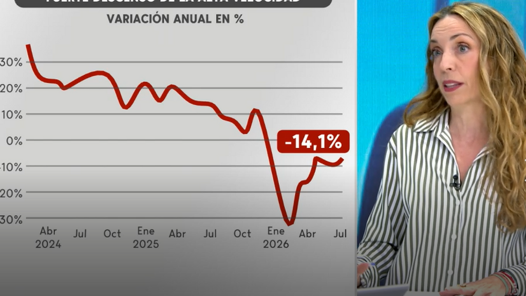 Los viajeros abandonan el tren: precios caros, obras, retrasos, inseguridad y falta de confianza
