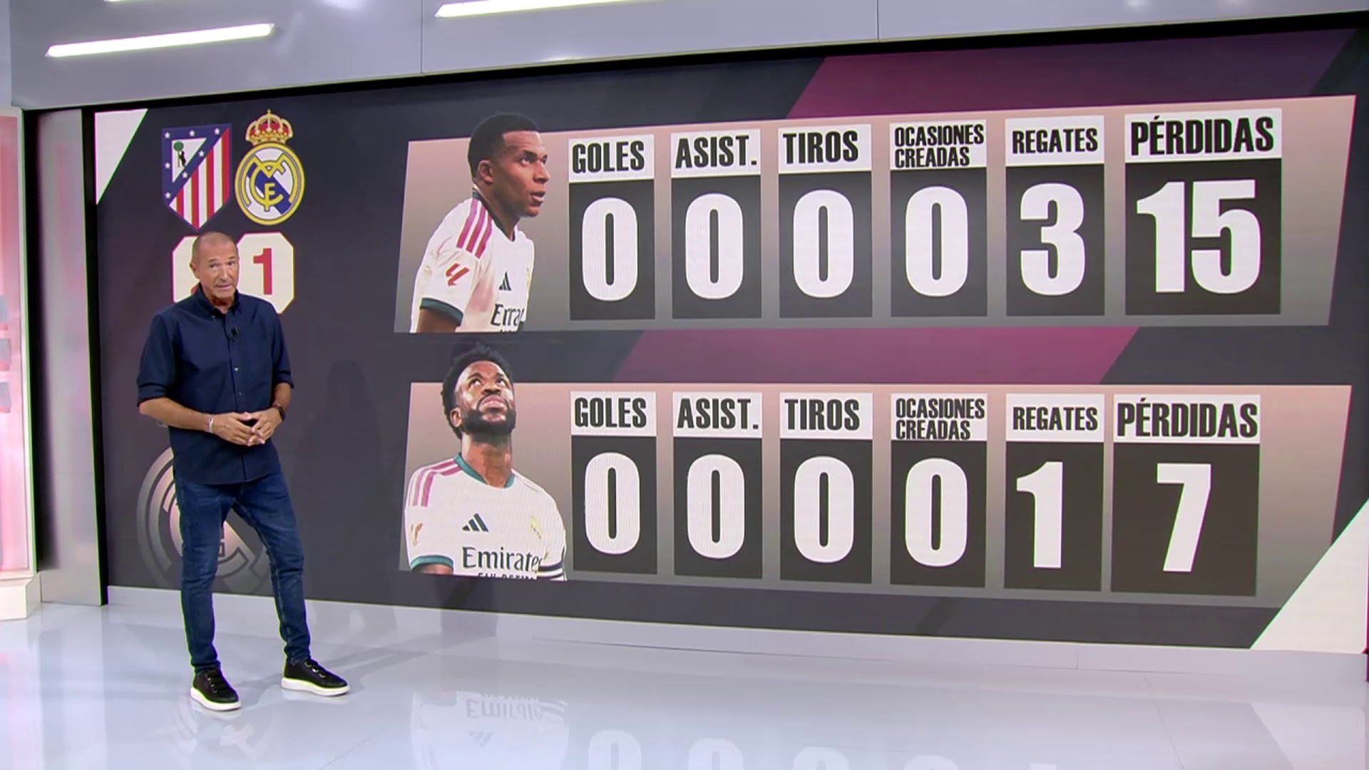 Manu Carreño y las estadísticas de Mbappé y Vinicius en el derbi