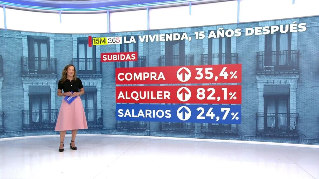 Han pasado 15 años del 15M y gran parte de la población lo tiene aún más difícil para comprar o alquilar una casa