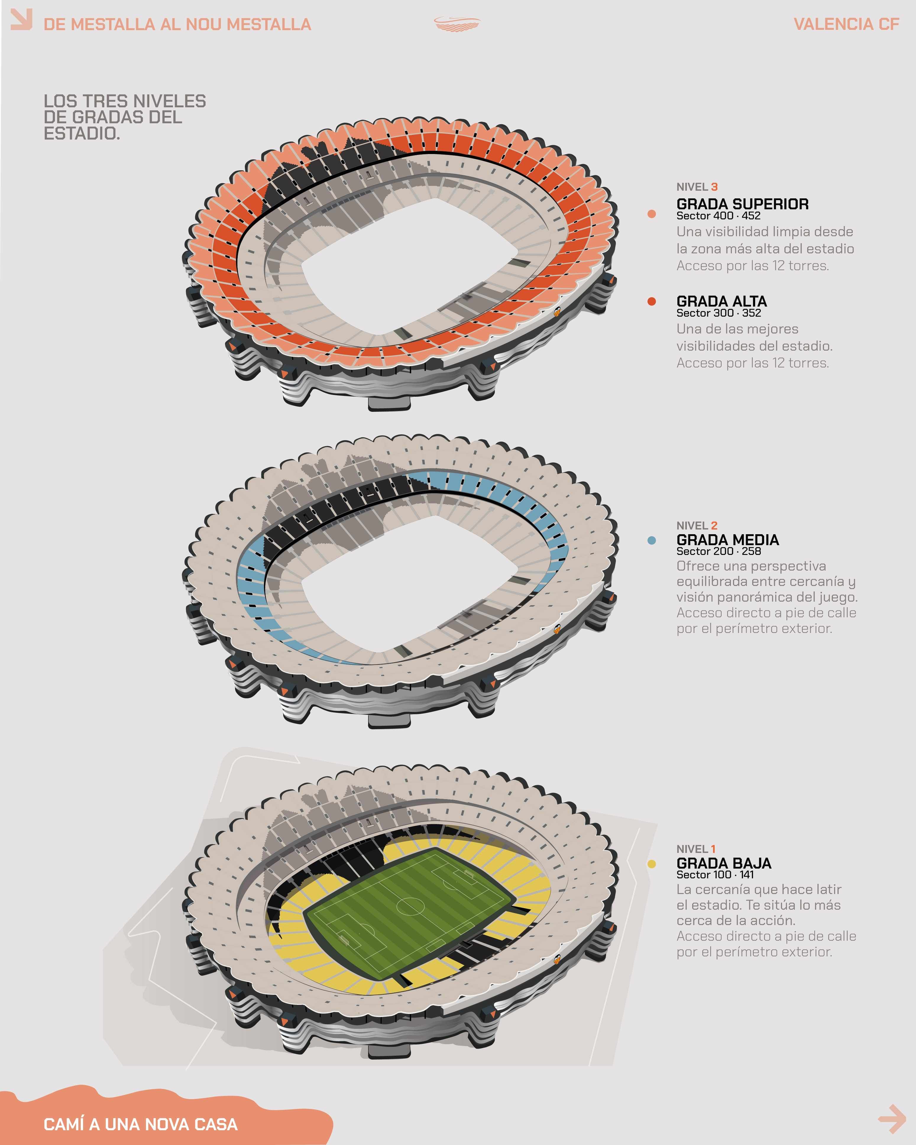 Distribución de las gradas del Nou Mestalla