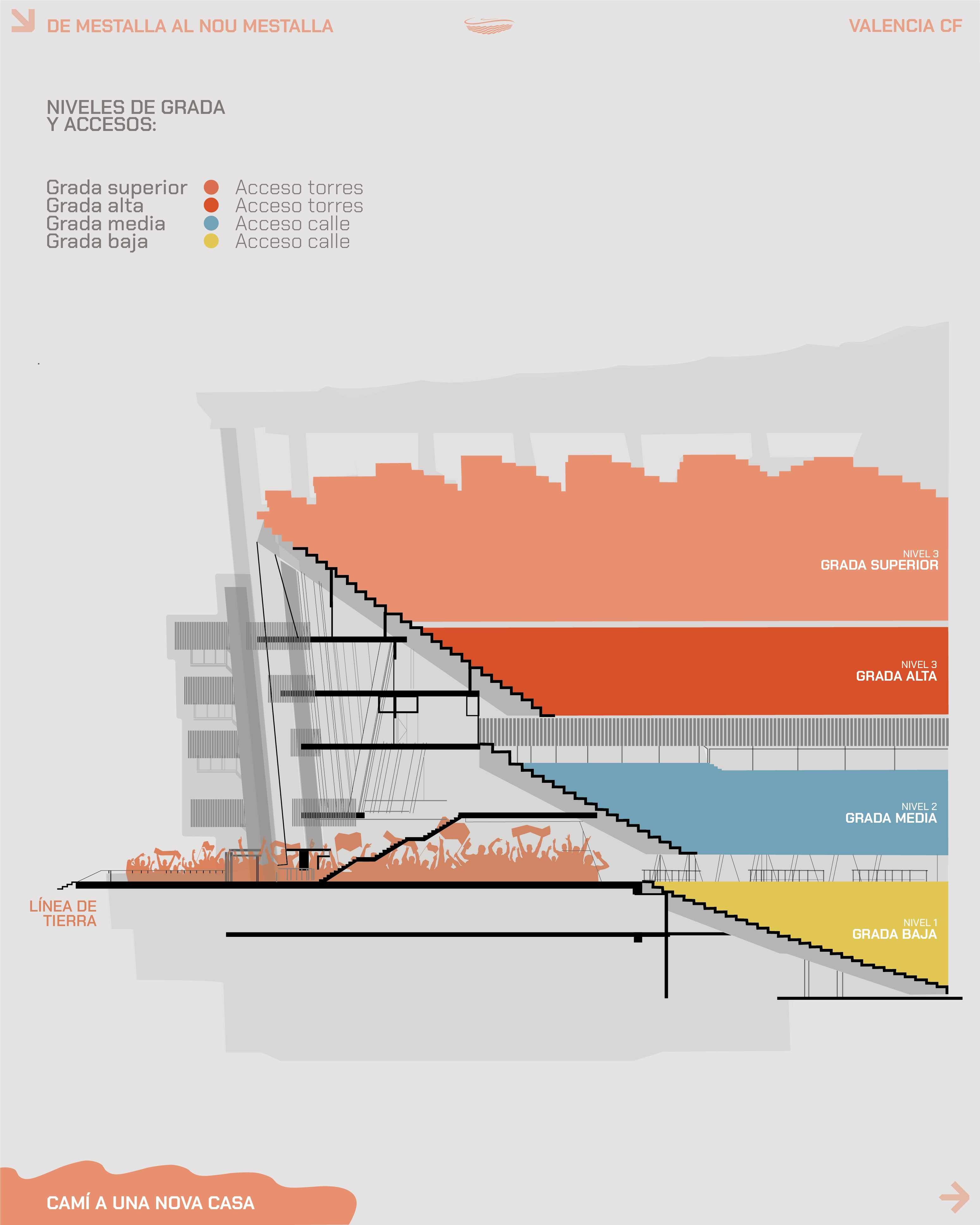 Distribución de las gradas del Nou Mestalla