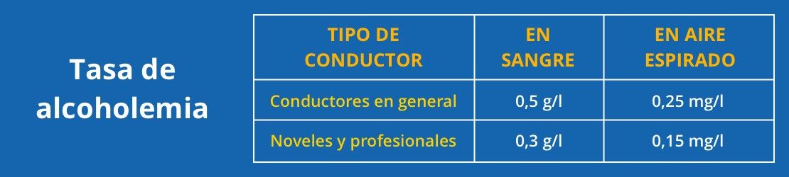 Tasa de alcoholemia actual