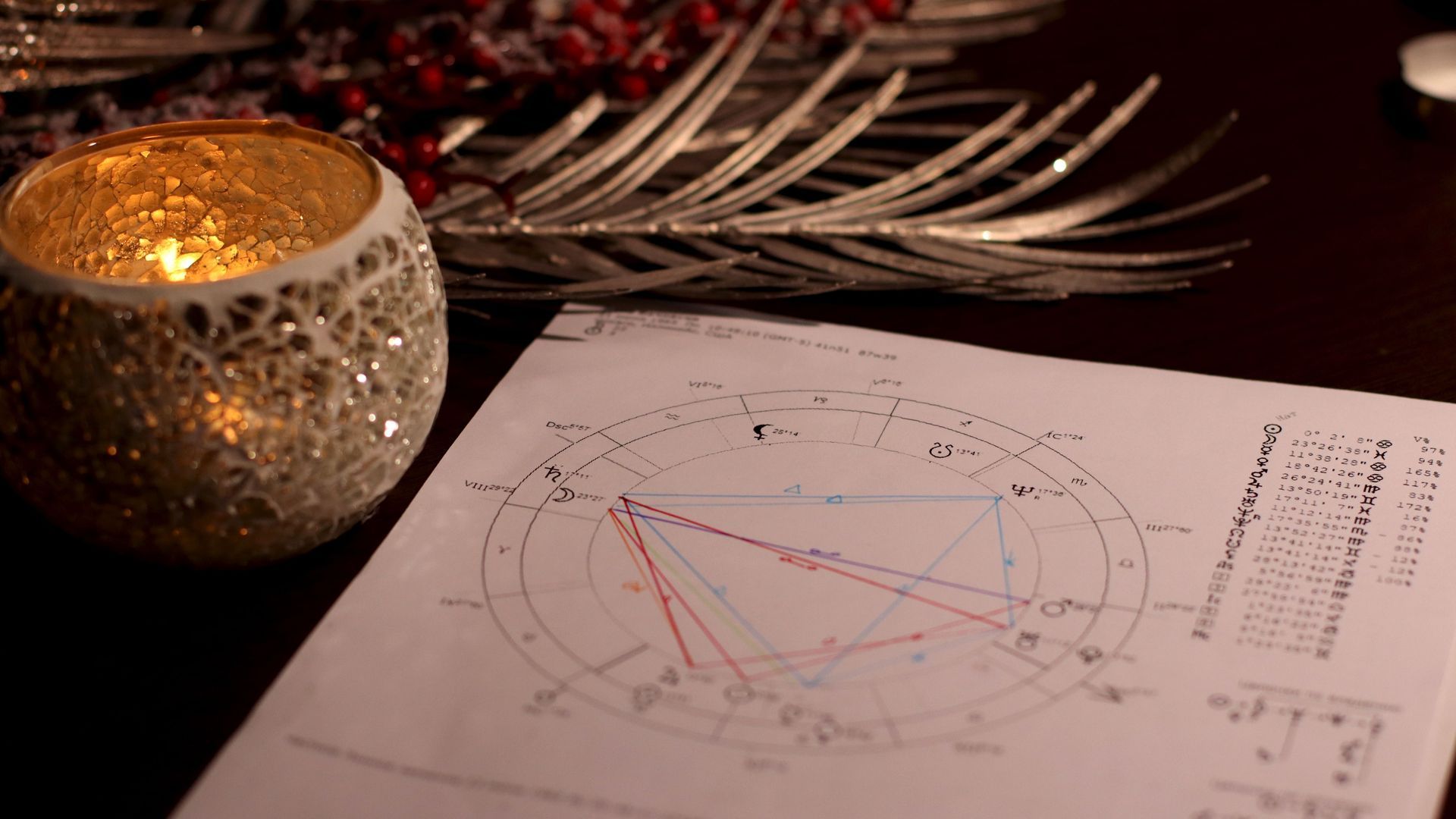 Carta astral Carta astral