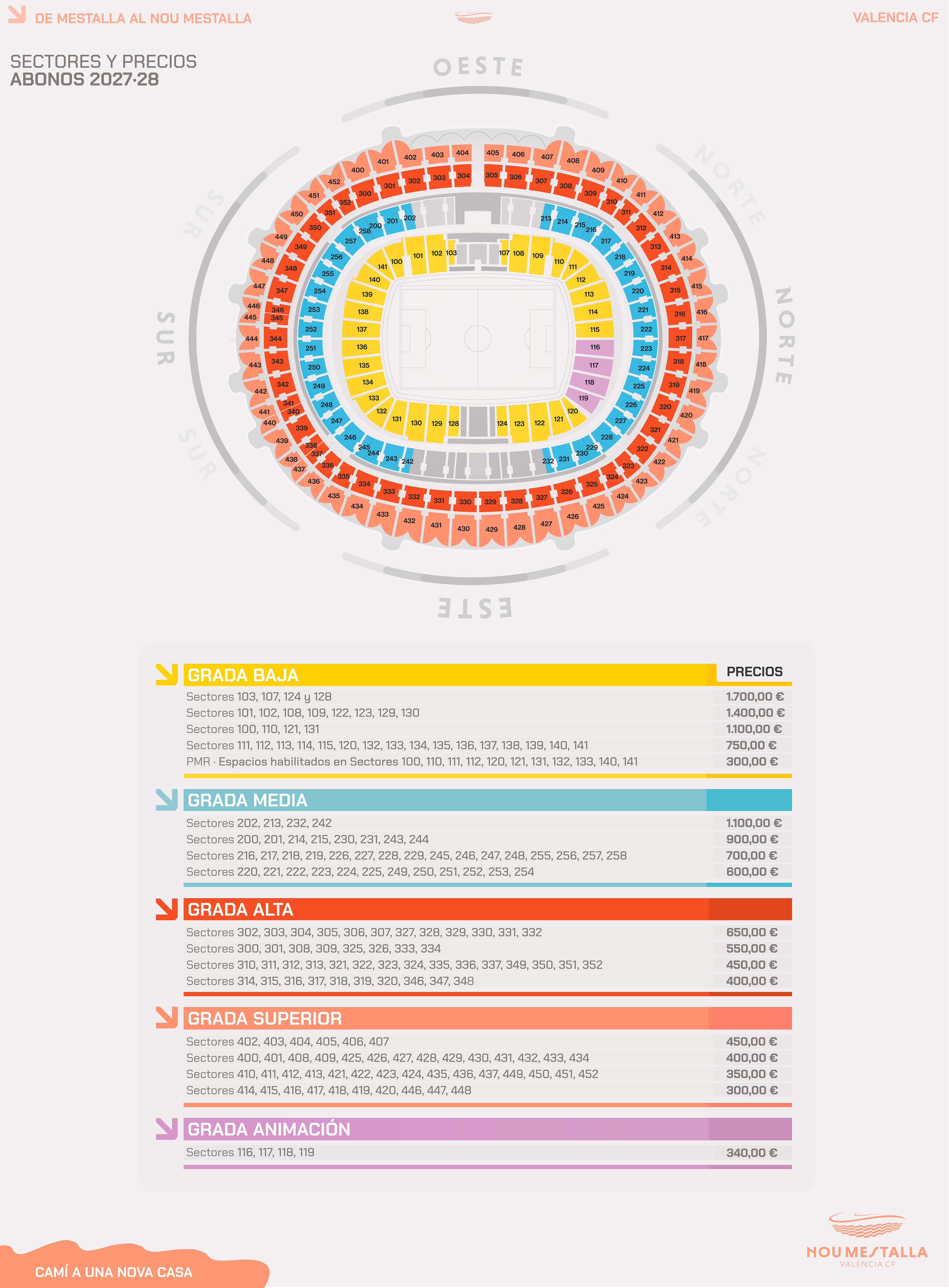 Tabla de precios Nou Mestalla