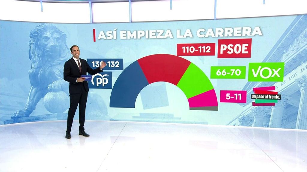 La convocatoria anticipada de elecciones con el problema de la vivienda en el centro del debate no cambia las encuestas