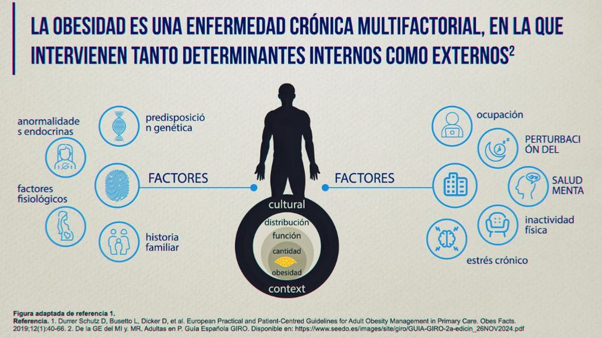 PGM1_LA OBESIDAD ES UNA ENFERMEDAD CRÓNICA MULTIFACTORIAL