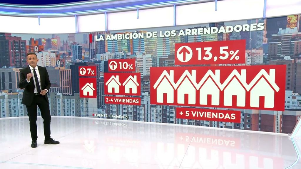 Los multiarrendadores de viviendas son los que más suben los alquileres frente a los pequeños propietarios que aplican incrementos más moderados