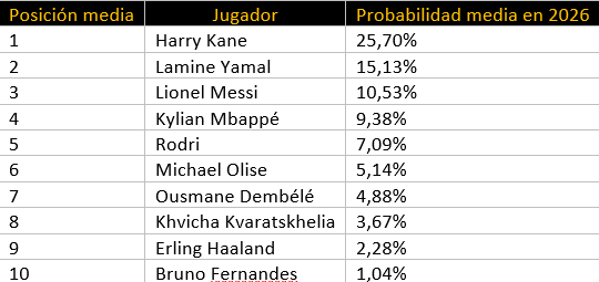 Candidatos al Balón de oro 2026